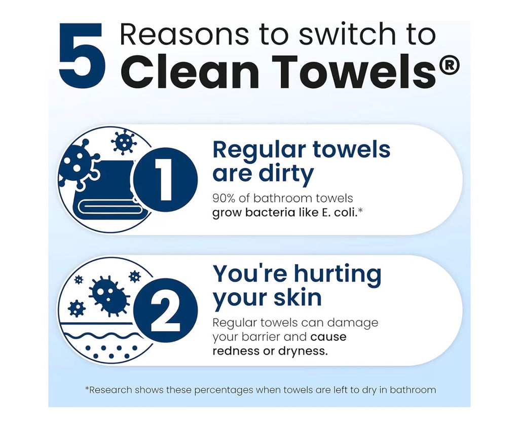 Clean Skin Club Disposable Face Towelette- XL